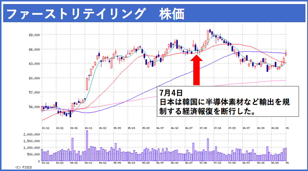 韓国のユニクロ不買運動はどれほどの痛手なのか？株価は意外にも…／馬渕磨理子