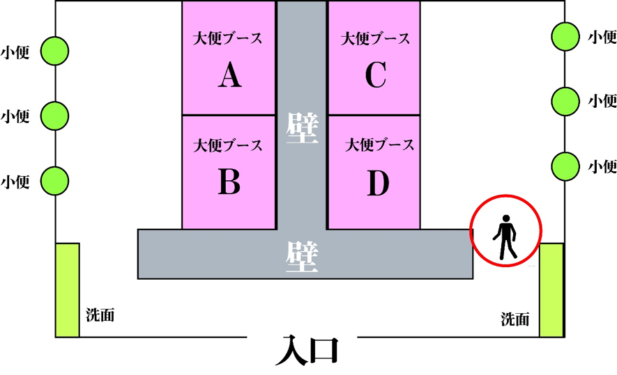 図２