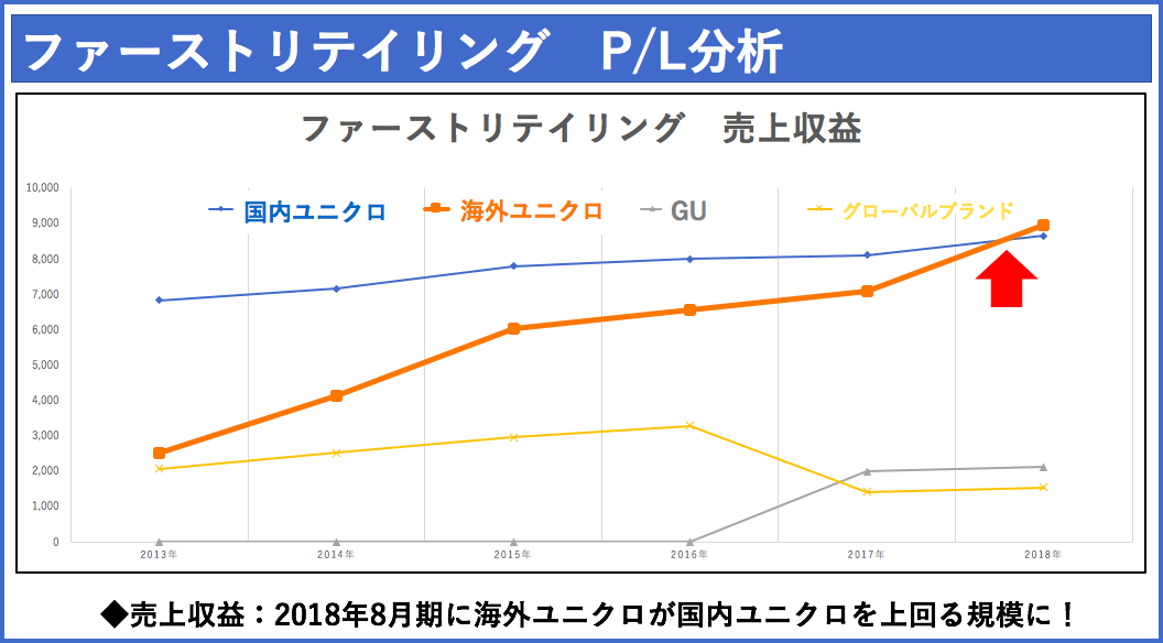 韓国のユニクロ不買運動はどれほどの痛手なのか？株価は意外にも…／馬渕磨理子