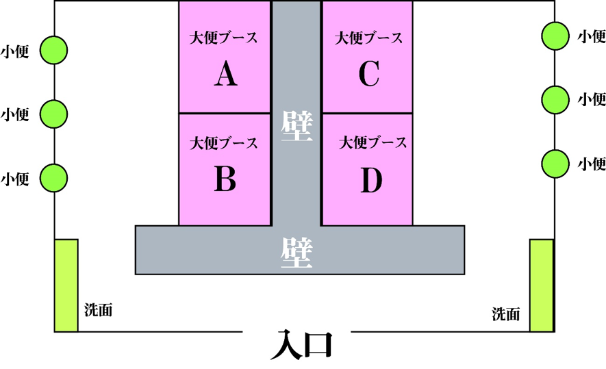 図1