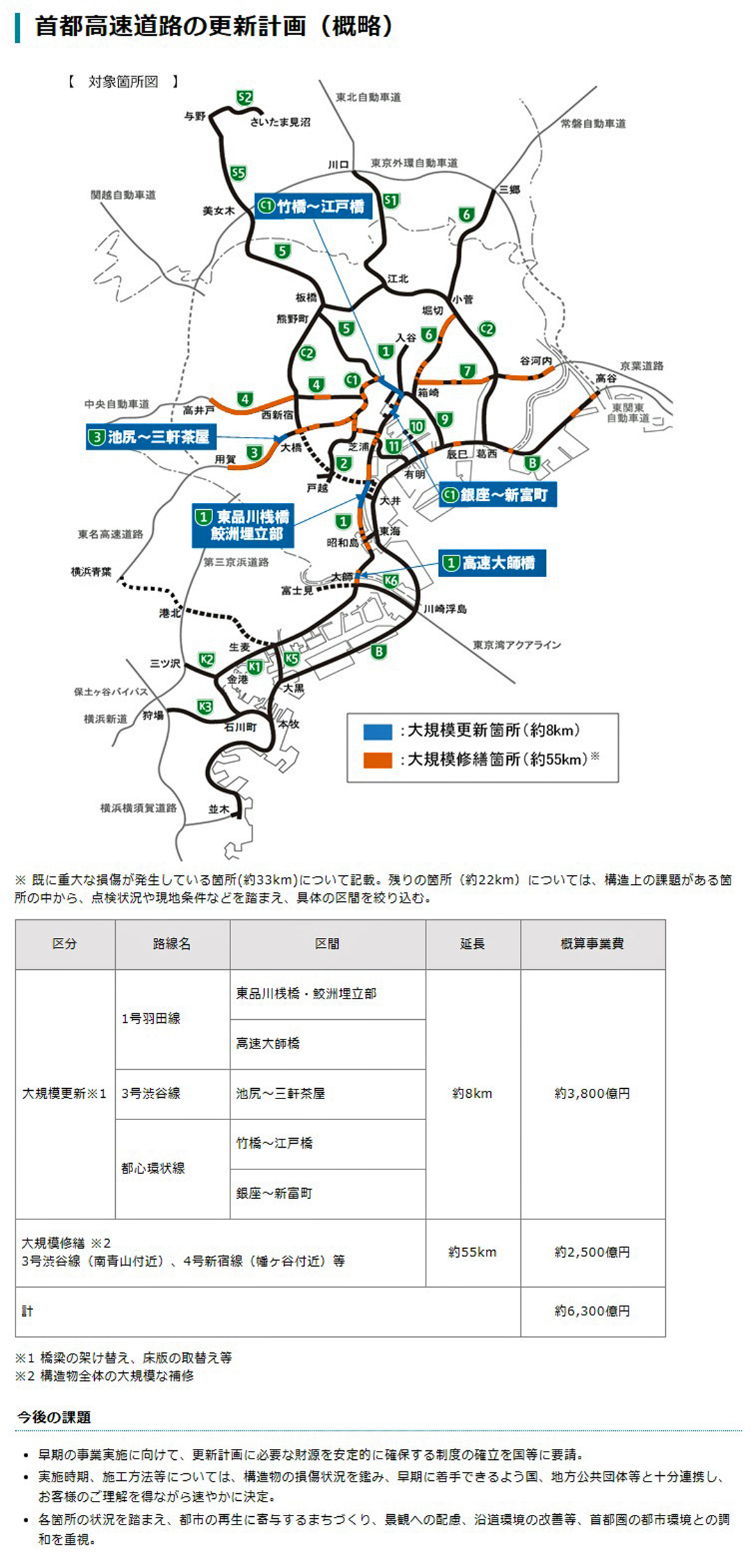 首都高速道路の更新計画