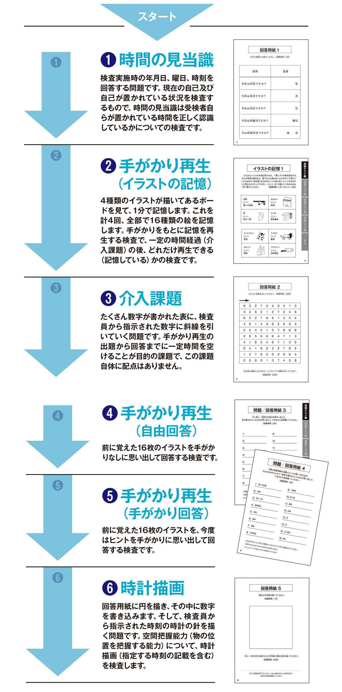 認知機能検査