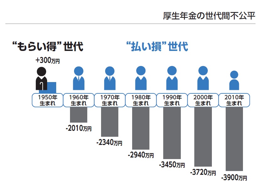 年金制度