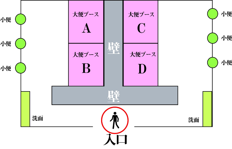 図３