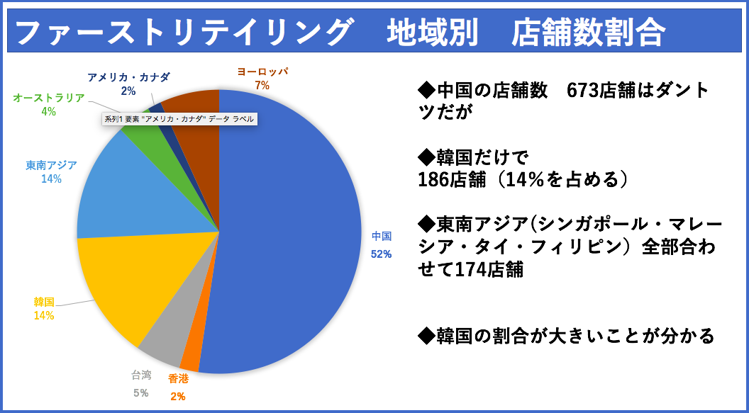 韓国のユニクロ不買運動はどれほどの痛手なのか？株価は意外にも…／馬渕磨理子