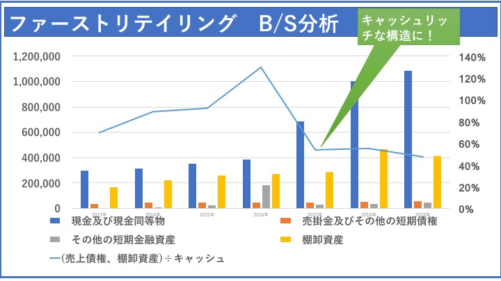 ファーストリテイリング