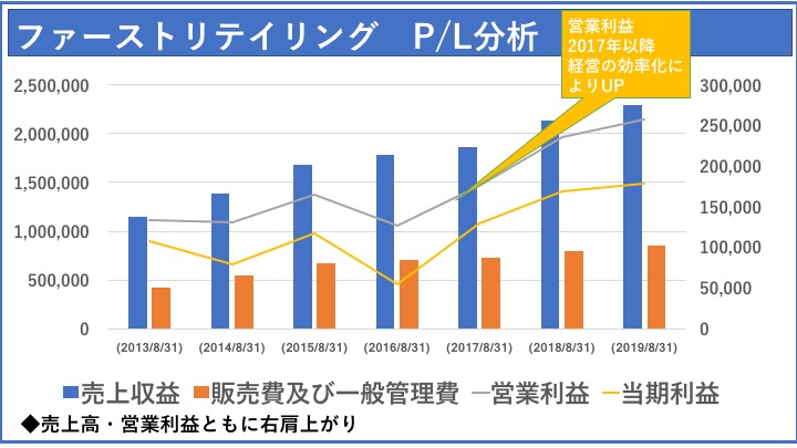 ファーストリテイリング