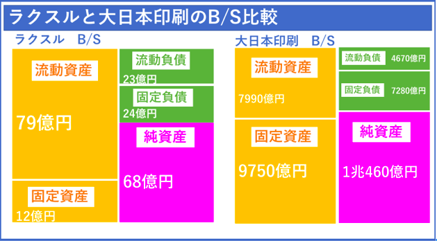 ラクスル