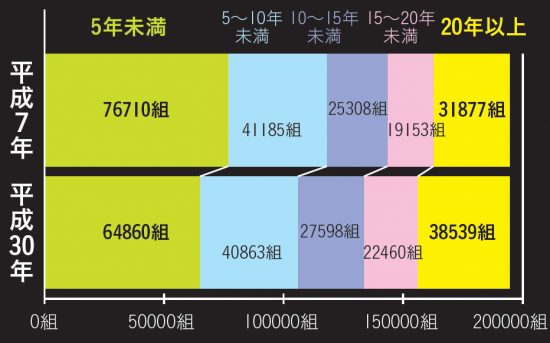 50代になる憂鬱