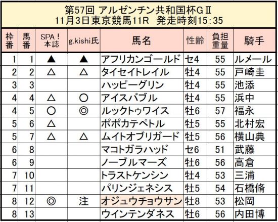 AR予想