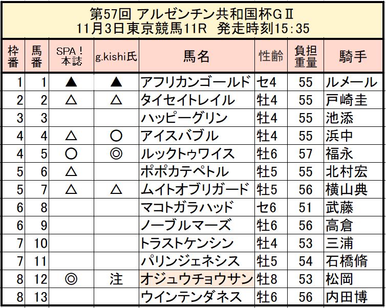 AR予想