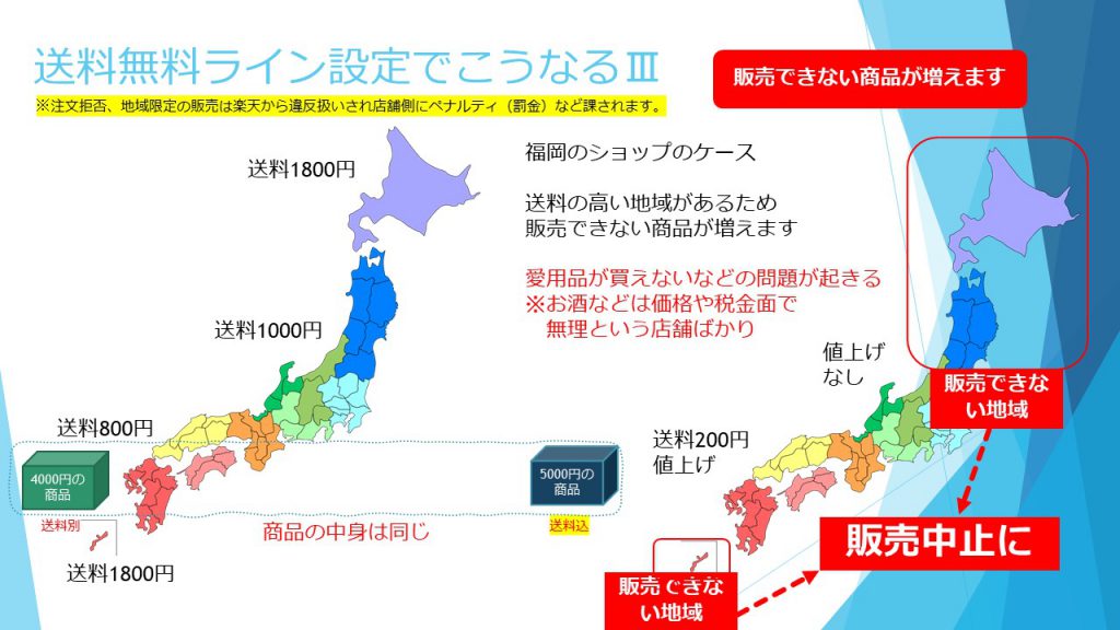 楽天ユニオン