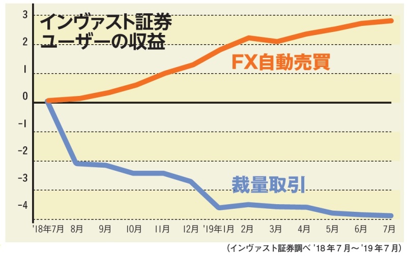 トライオートFX