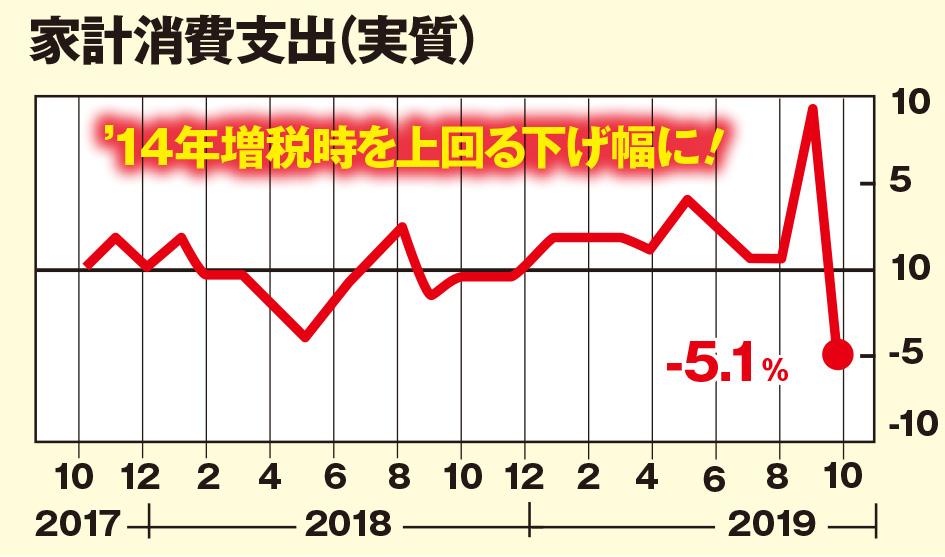 今週の顔