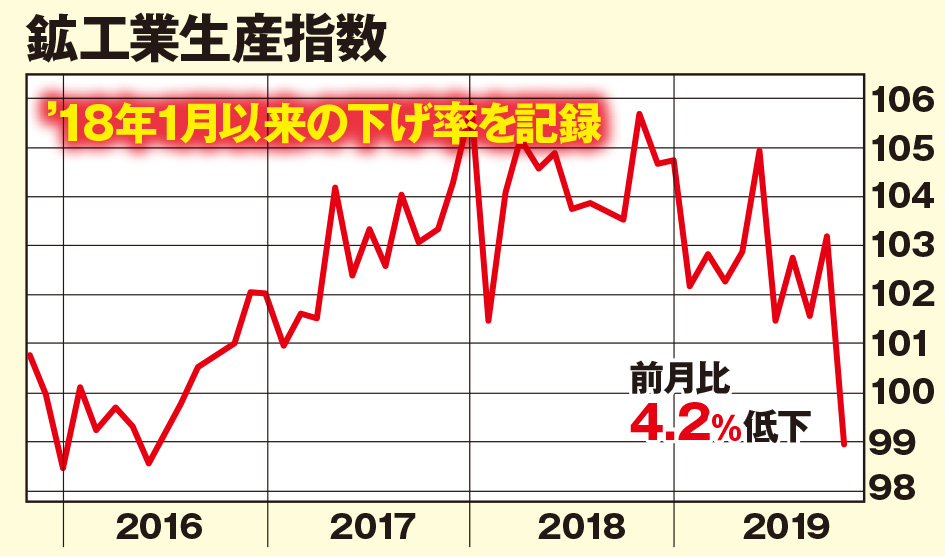 今週の顔