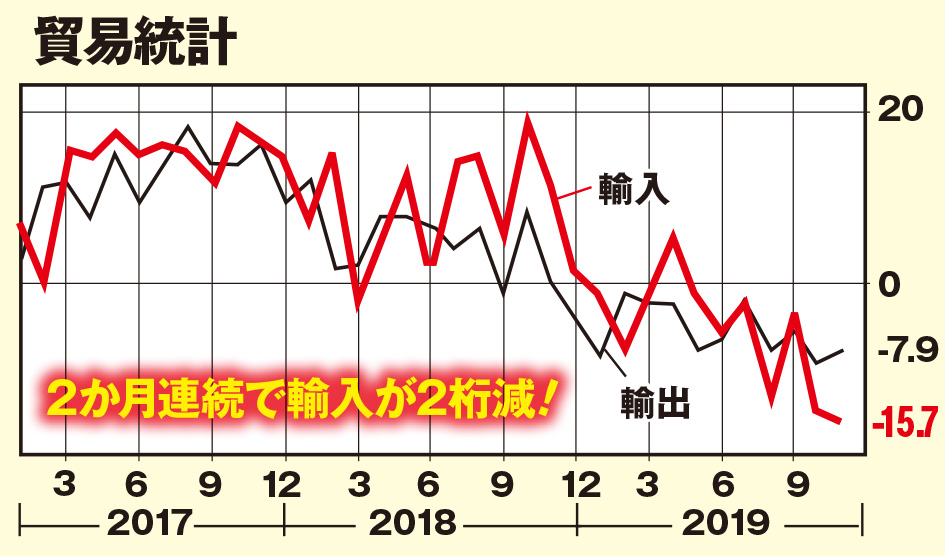 今週の顔