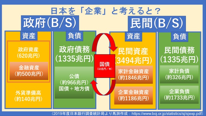 日本経済