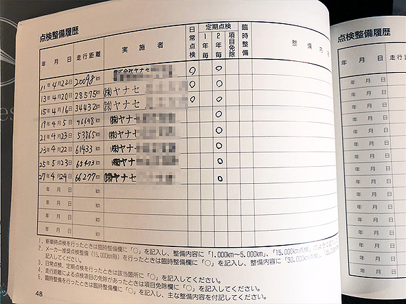 W140の記録