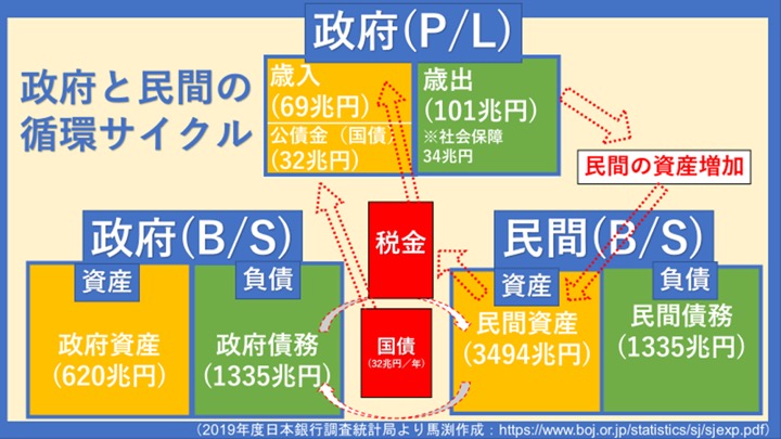 日本経済