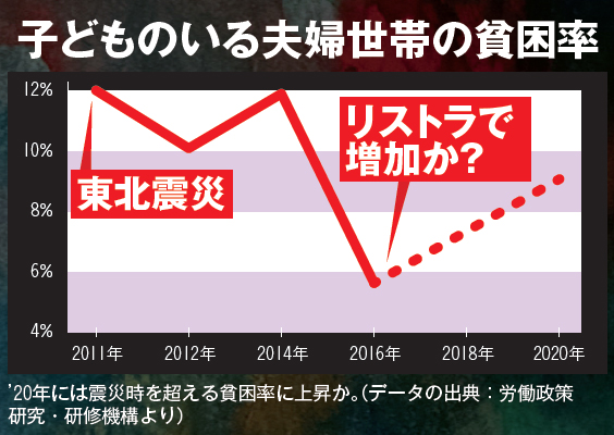 ［令和版］負け組の衝撃