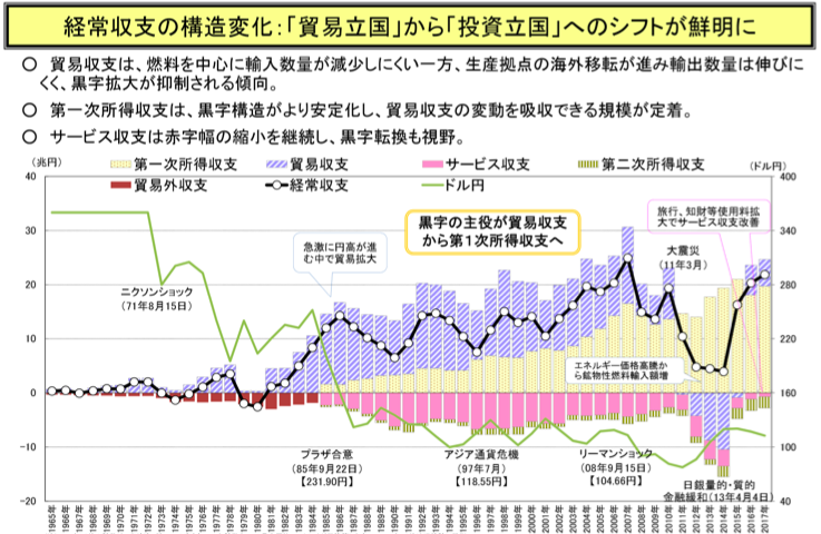 日本経済