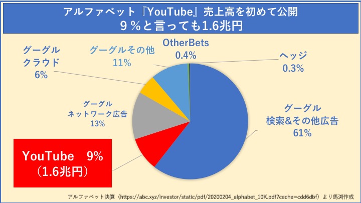 円グラフ