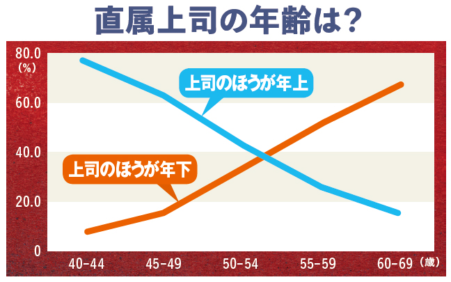 まだ成長できる人