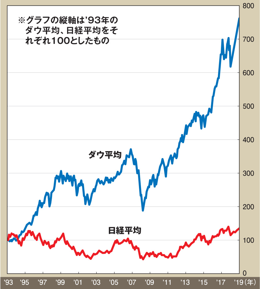 ［寝てても儲かる不労所得］大全