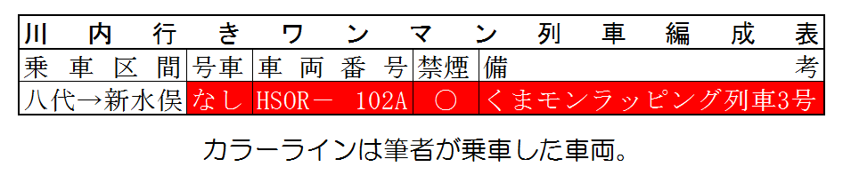 4.川内行きワンマン列車編成表1