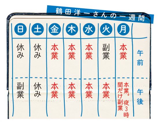 ［稼ぎ方改革］のススメ