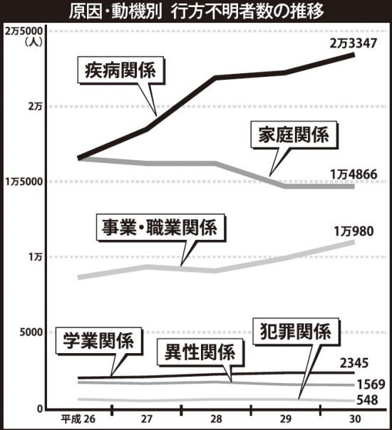 家出するオジサンの胸中