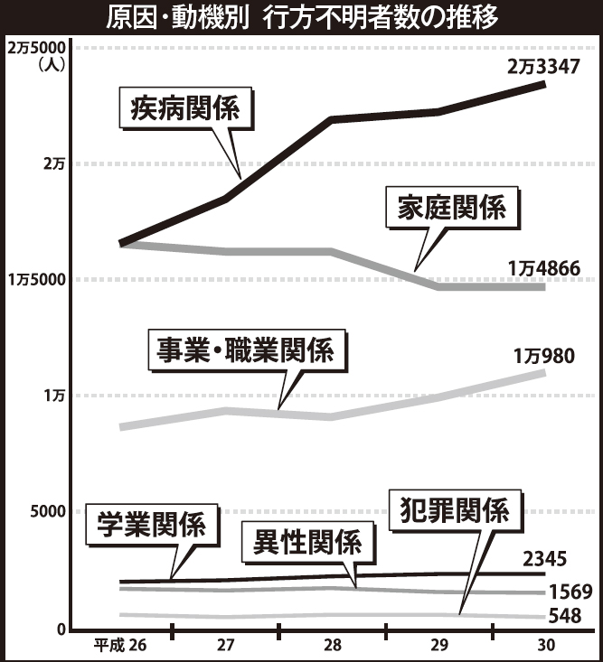 家出するオジサンの胸中