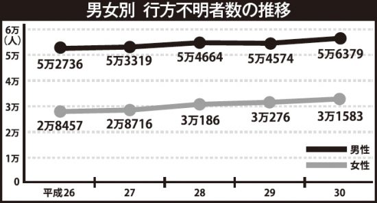 家出するオジサンの胸中