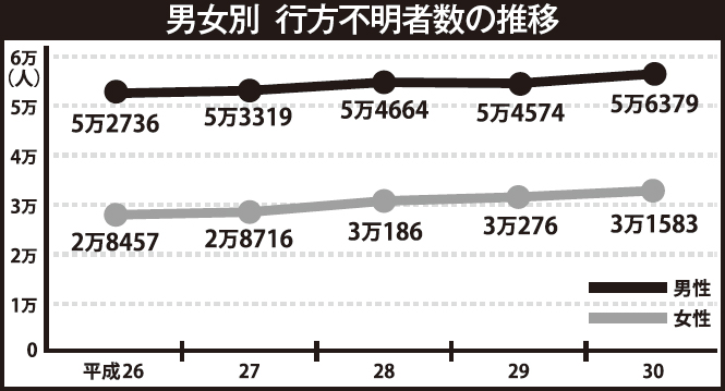 家出するオジサンの胸中