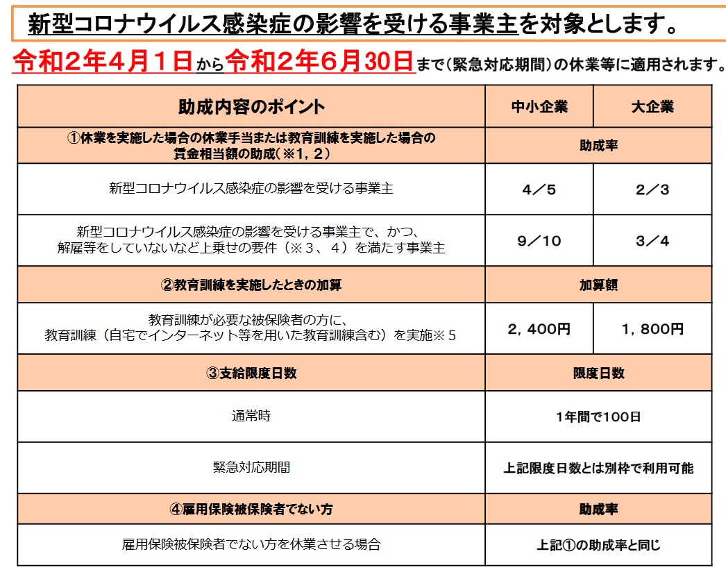 雇用調整助成金