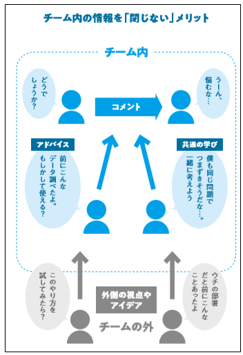 オープンな場