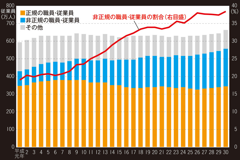 まったり貧困で生きる