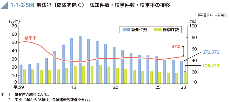 刑務所の高齢化