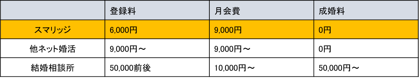 料金表