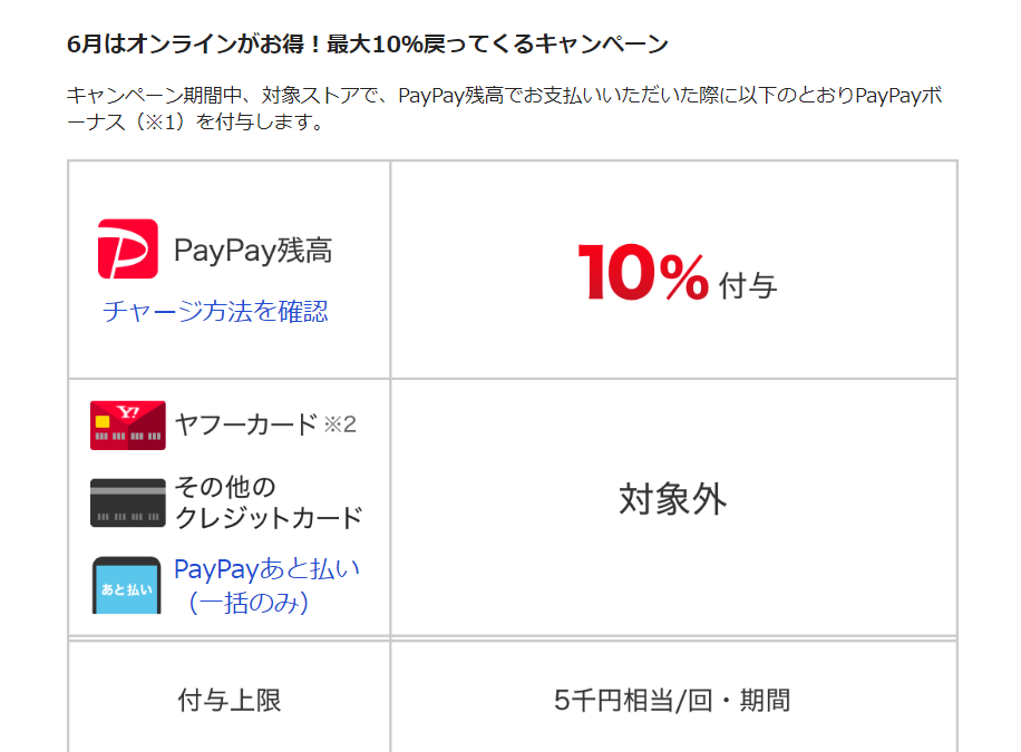 PayPay