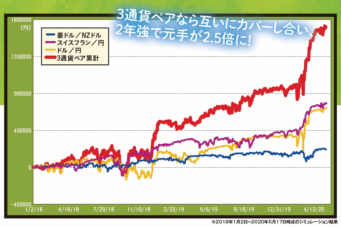 トライオートFX