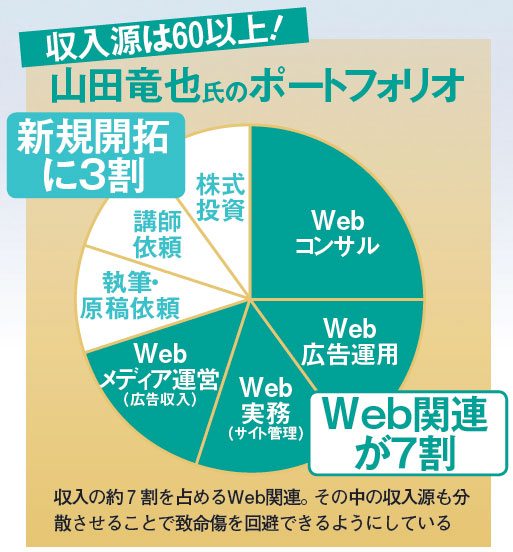 ［不要不急な50代］会社員