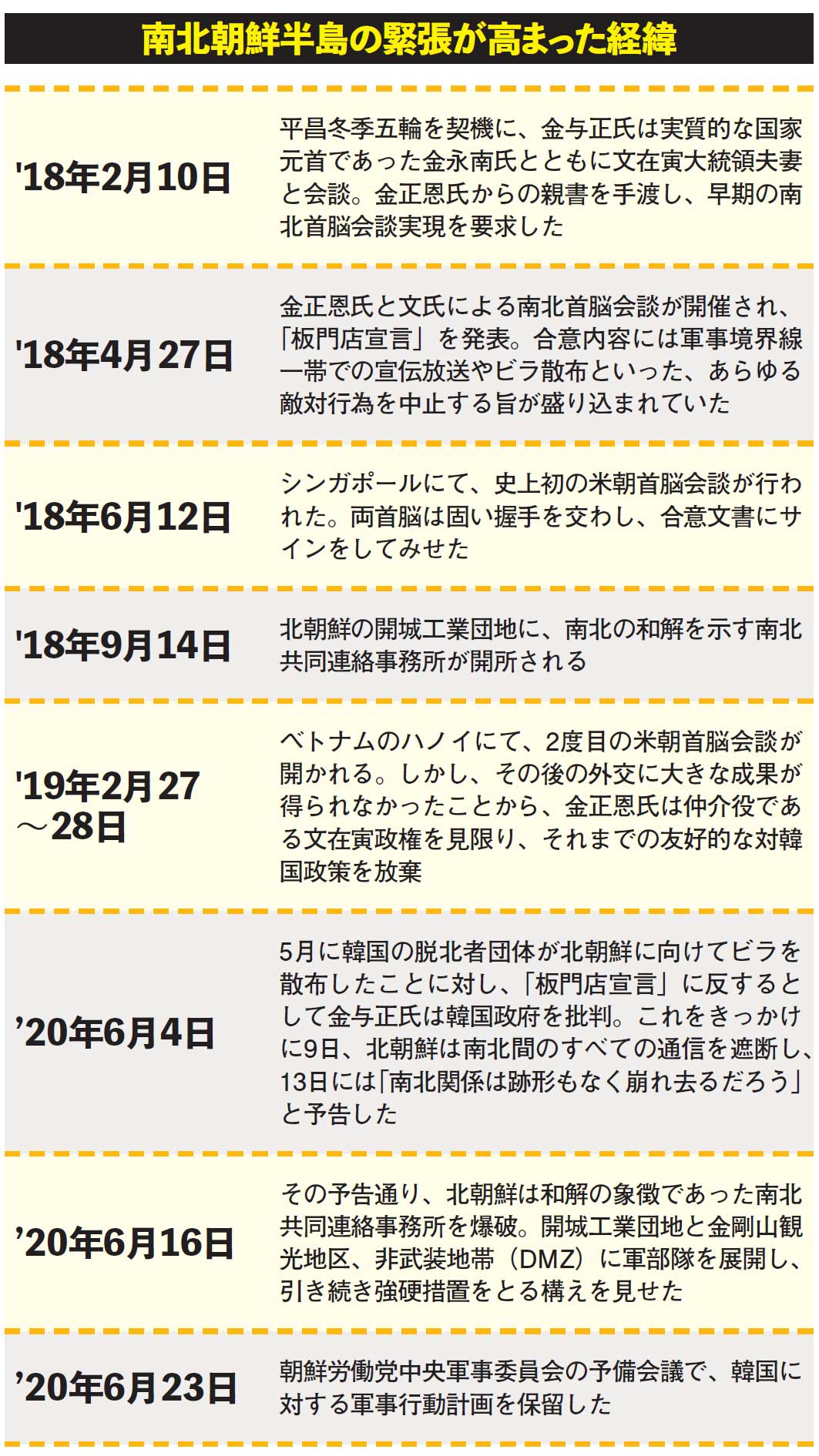 金与正の「危うい不時着」