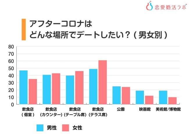 オンラインデート