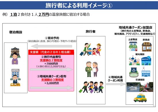 国土交通省観光庁