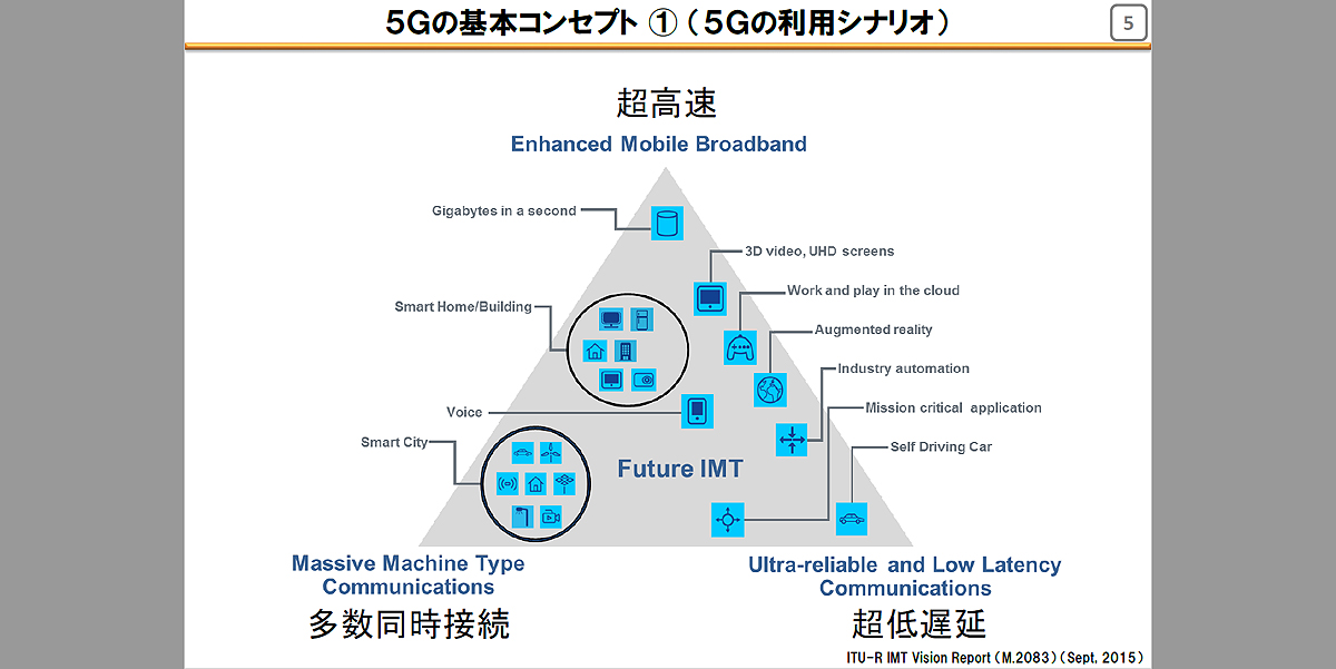 総務省