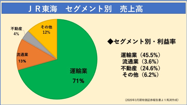 JR東海