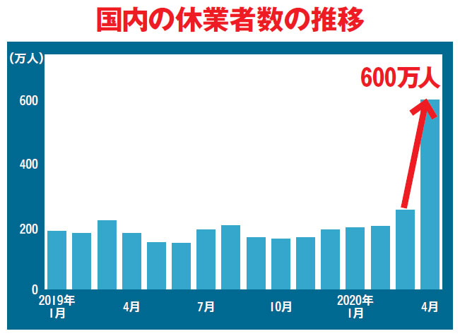 コロナ氷河期の衝撃