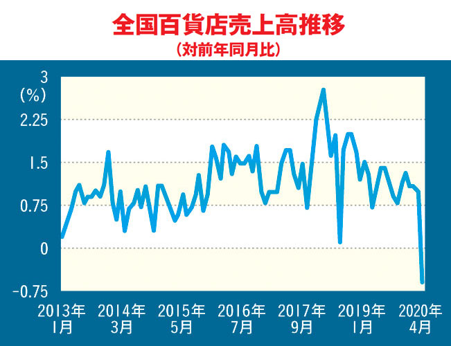 コロナ氷河期の衝撃