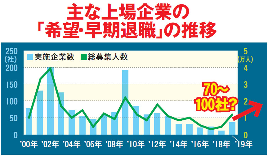 コロナ氷河期の衝撃